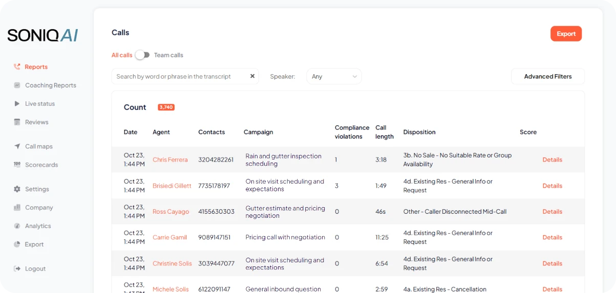 AI Quality Assurance dashboard showing real-time call analysis